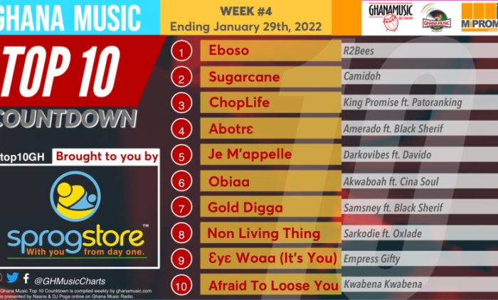 wk 4 gm top 10 2022 Wk 4 GM Top 10 2022